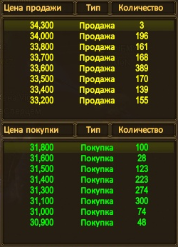 Голд сегодня.png Голд сегодня.png