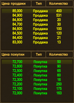 Голд сегодня.png