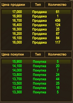 Голд спустя неделю.png Голд спустя неделю.png