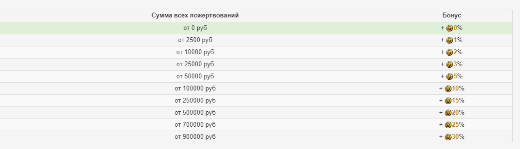 Донат.png