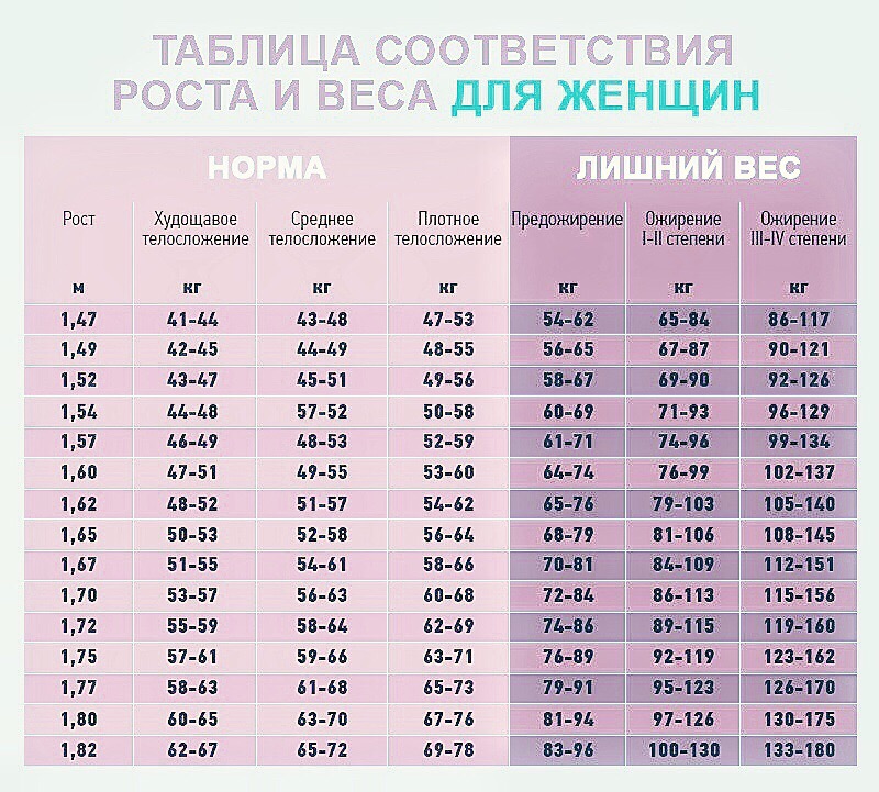 вес и рост.jpg